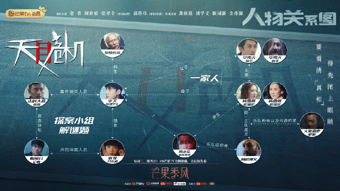 Pandora's Box China Web Drama